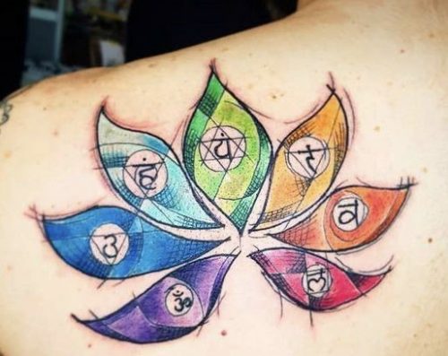 Explore 17 Chakra Tattoo Designs: Symbolic Art for Spiritual Enlightenment and Balance